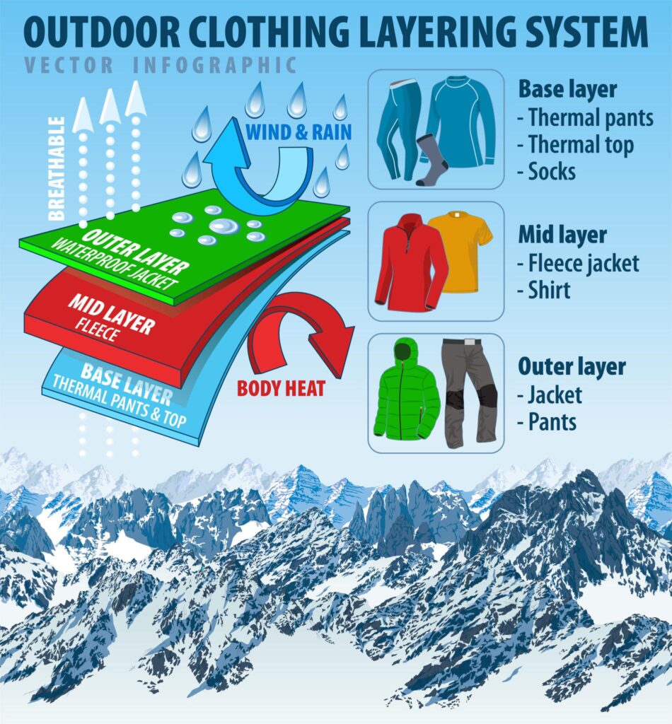 camping packing list for Scandinavia clothing layers and outdoor gear